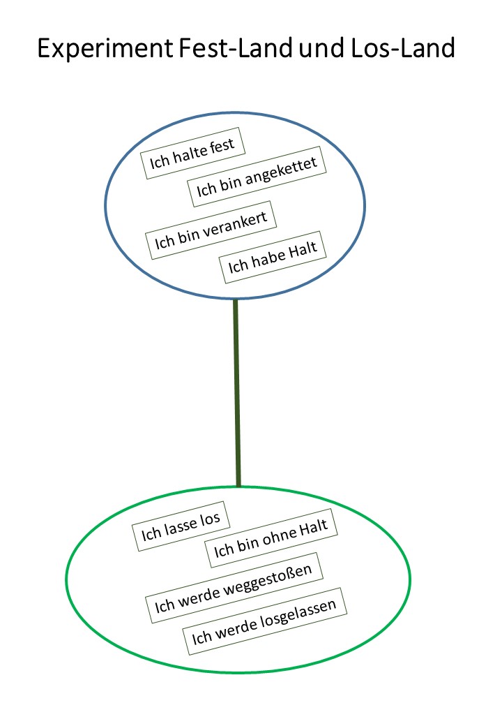 DL-Experiment-Fest-Land und Los-Land-Graphic 1_DL01_asp